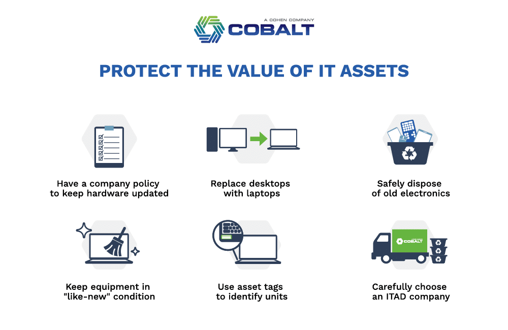 best practices for protecting the value of IT assets