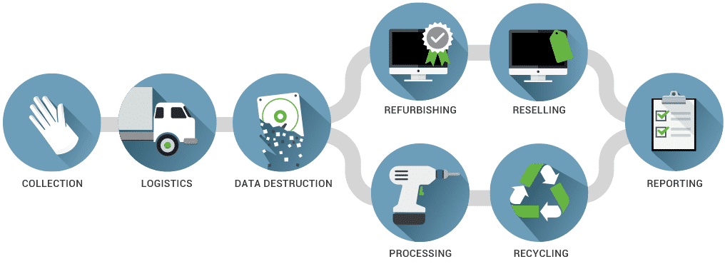 electronics recycling